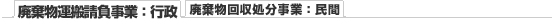 p^ƁFs